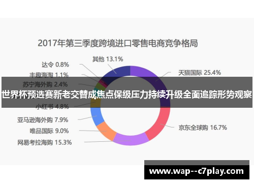 世界杯预选赛新老交替成焦点保级压力持续升级全面追踪形势观察 世界杯预选赛新老交替成焦点保级压力持续升级全面追踪形势观察