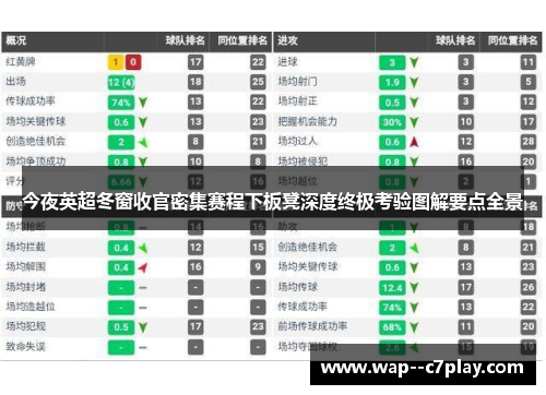 今夜英超冬窗收官密集赛程下板凳深度终极考验图解要点全景
