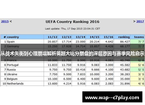 从战术失衡到心理崩塌解析英超大比分崩盘的深层原因与赛季风险启示